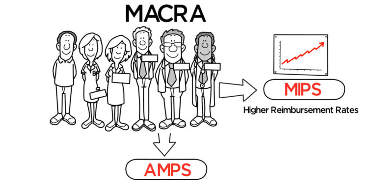 MIPS and APMS – MACRA Payment Model FAQ